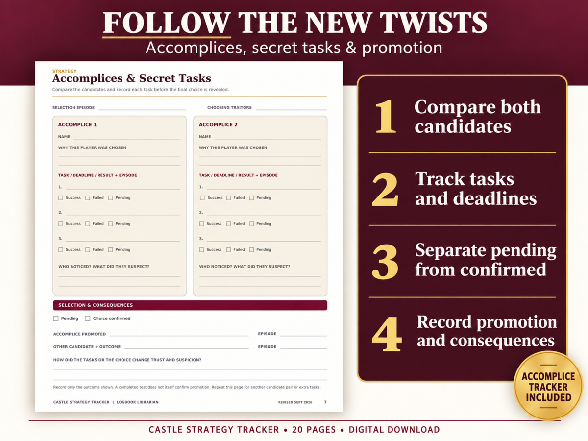 Accomplices and Secret Tasks worksheet with space to compare candidates, record assignments and deadlines, and track pending results and promotion.