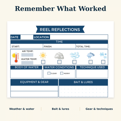 Close-up of a Reel Reflections fishing log page with fields for date, location, time, weather, air and water temperatures, water conditions, fishing technique, equipment, bait, and lures.