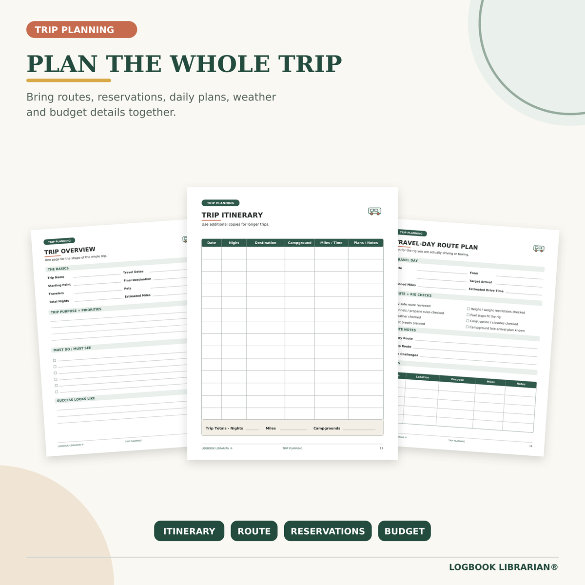 Printable RV trip-planning pages for recording the trip overview, itinerary, route, reservations, weather and travel budget.