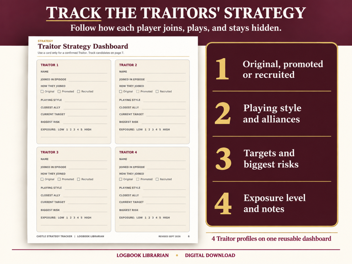 Traitor Strategy Dashboard with four player profiles for recording how each Traitor joined, playing style, allies, targets, risks and exposure.