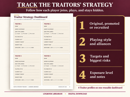 Traitor Strategy Dashboard with four player profiles for recording how each Traitor joined, playing style, allies, targets, risks and exposure.