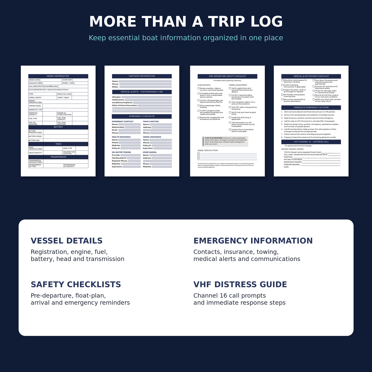 A promotional graphic for a boat safety document organizer showing four sample printed pages and a list of included document types: Vessel Details, Emergency Information, Safety Checklists, and VHF Distress Guide. The design has a dark navy background with white panels and blue headings.