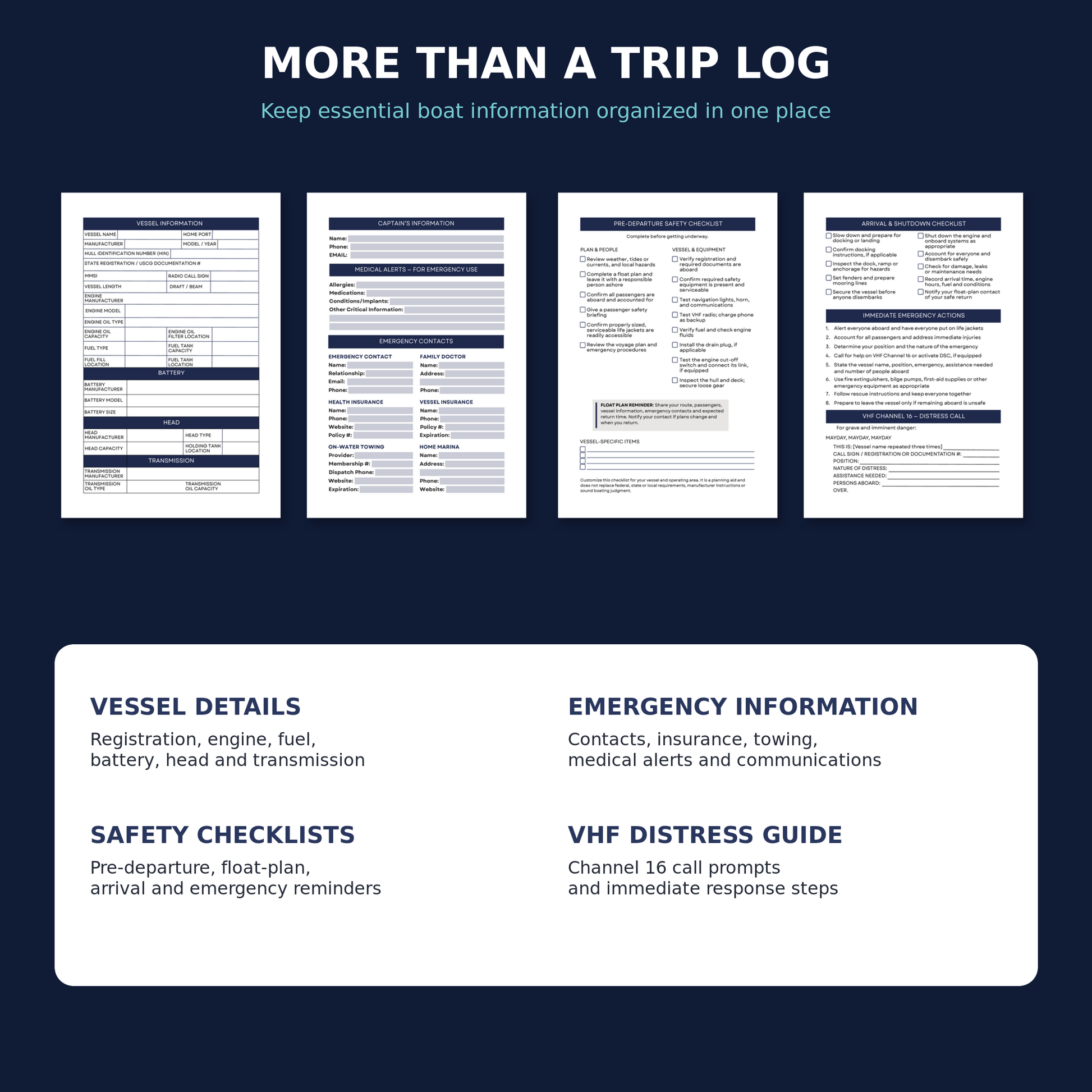 A promotional graphic for a boat safety document organizer showing four sample printed pages and a list of included document types: Vessel Details, Emergency Information, Safety Checklists, and VHF Distress Guide. The design has a dark navy background with white panels and blue headings.