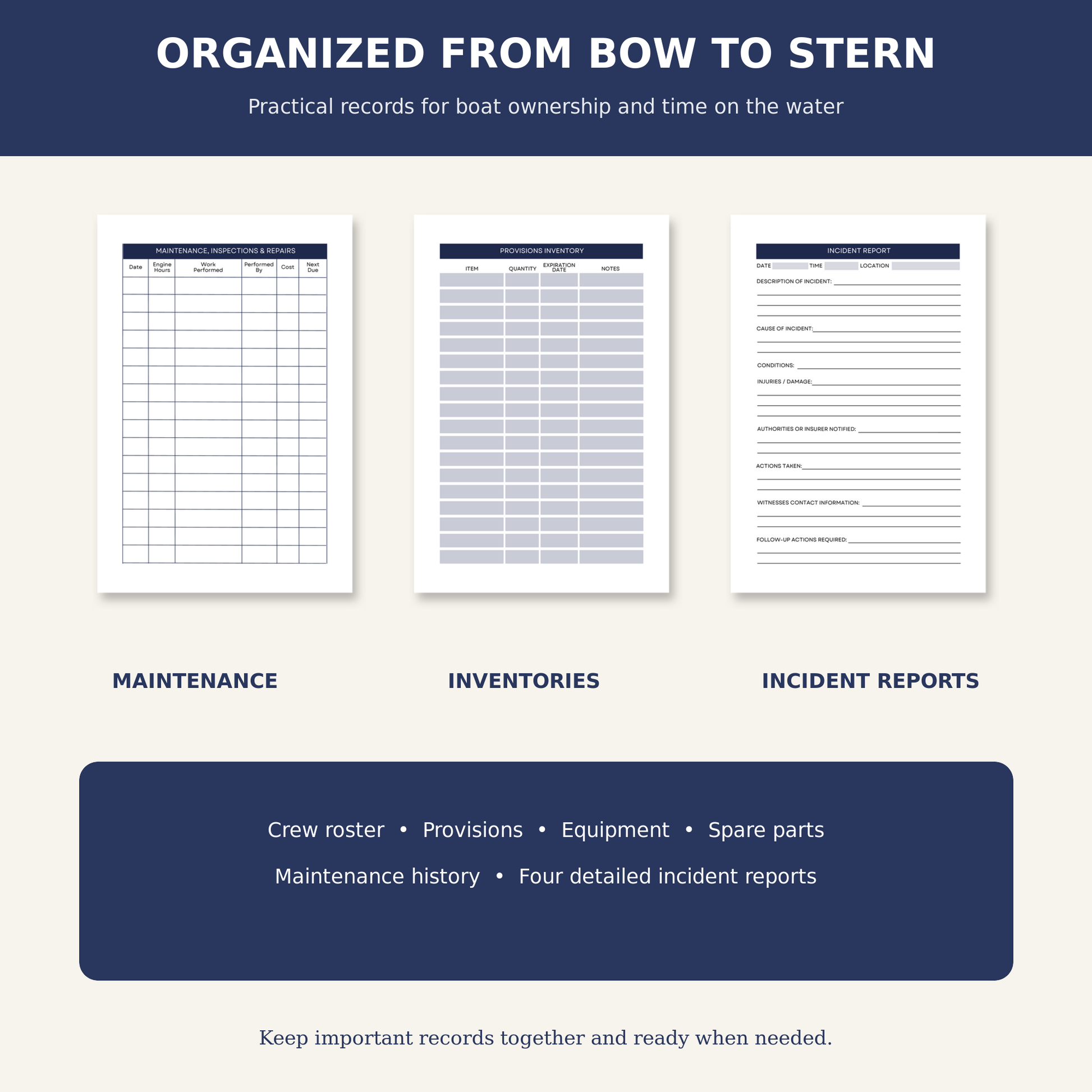 A product presentation graphic for a set of boat ownership and maintenance records. The graphic shows three white document templates with navy blue headers: 'Maintenance Log', 'Inventory Log', and 'Incident Reports'.