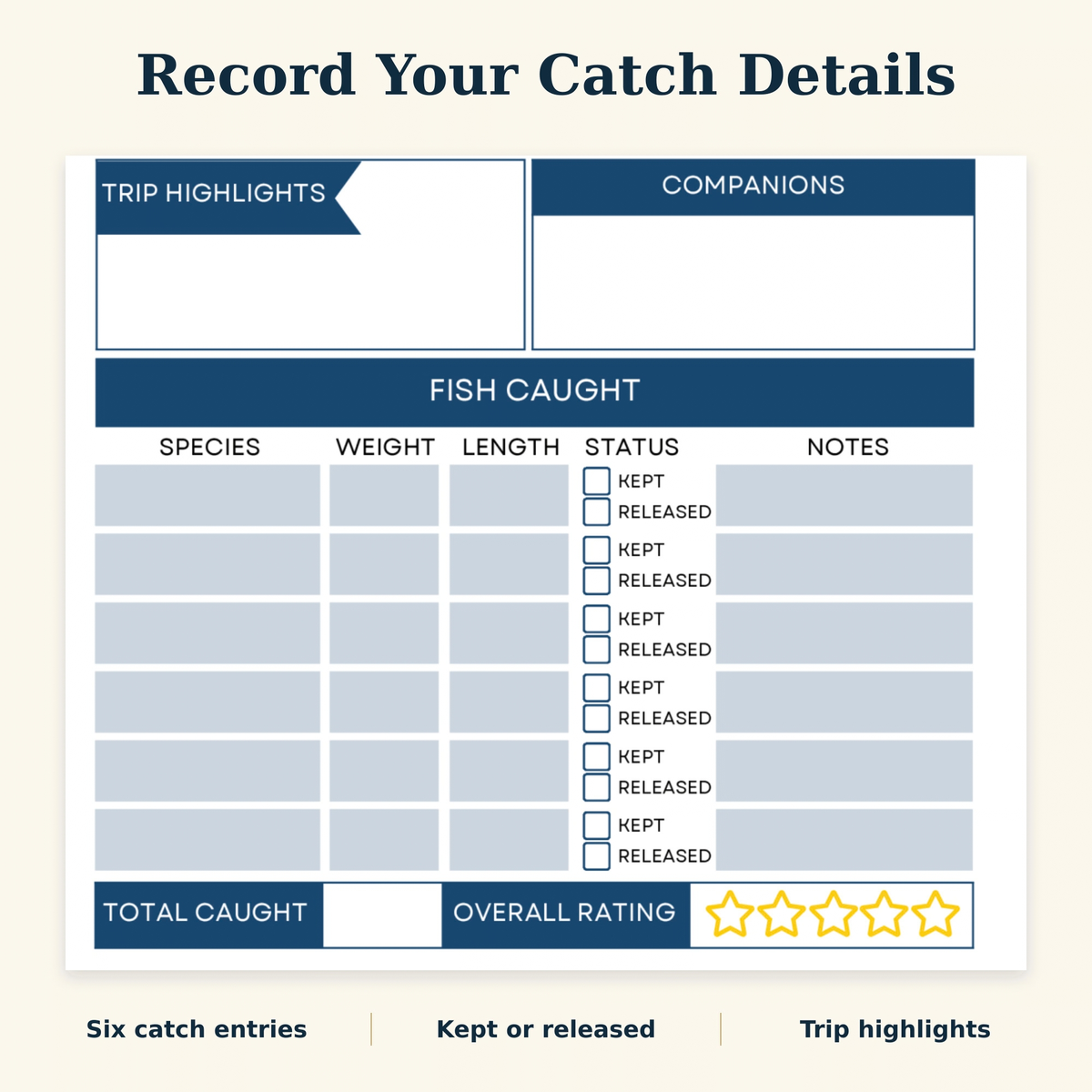 Fishing catch log with six entries for species, weight, length, kept or released status, and notes, plus spaces for trip highlights, companions, total caught, and an overall rating.