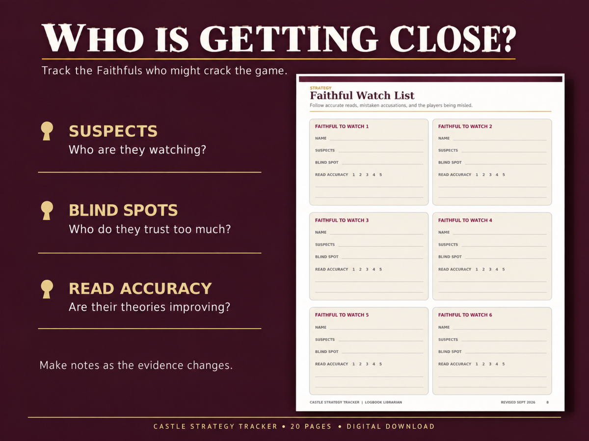Faithful Watch List worksheet for following six players, their suspicions, blind spots and accuracy as new evidence emerges.