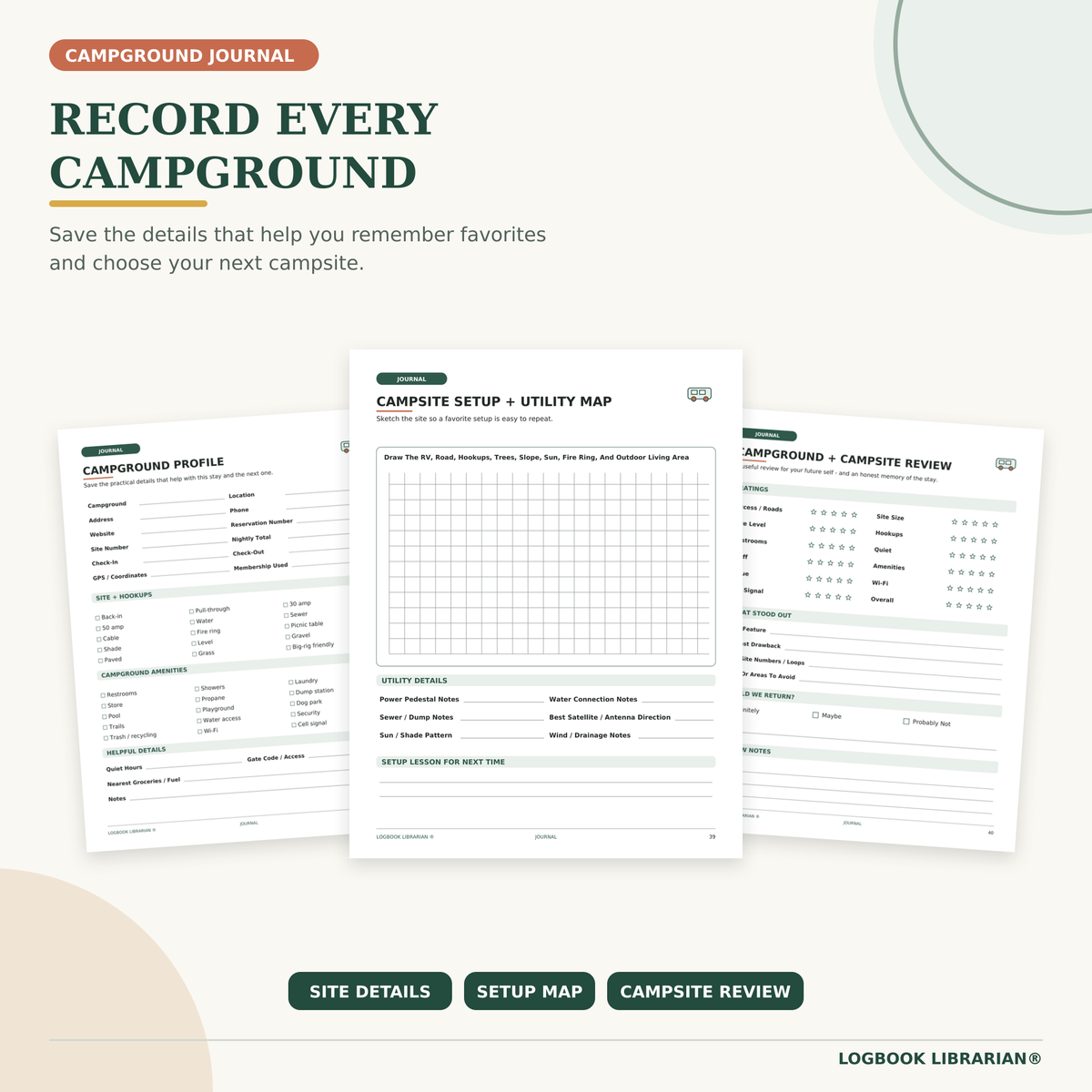 Printable campground journal pages featuring a campground profile, campsite setup map and campground review form.