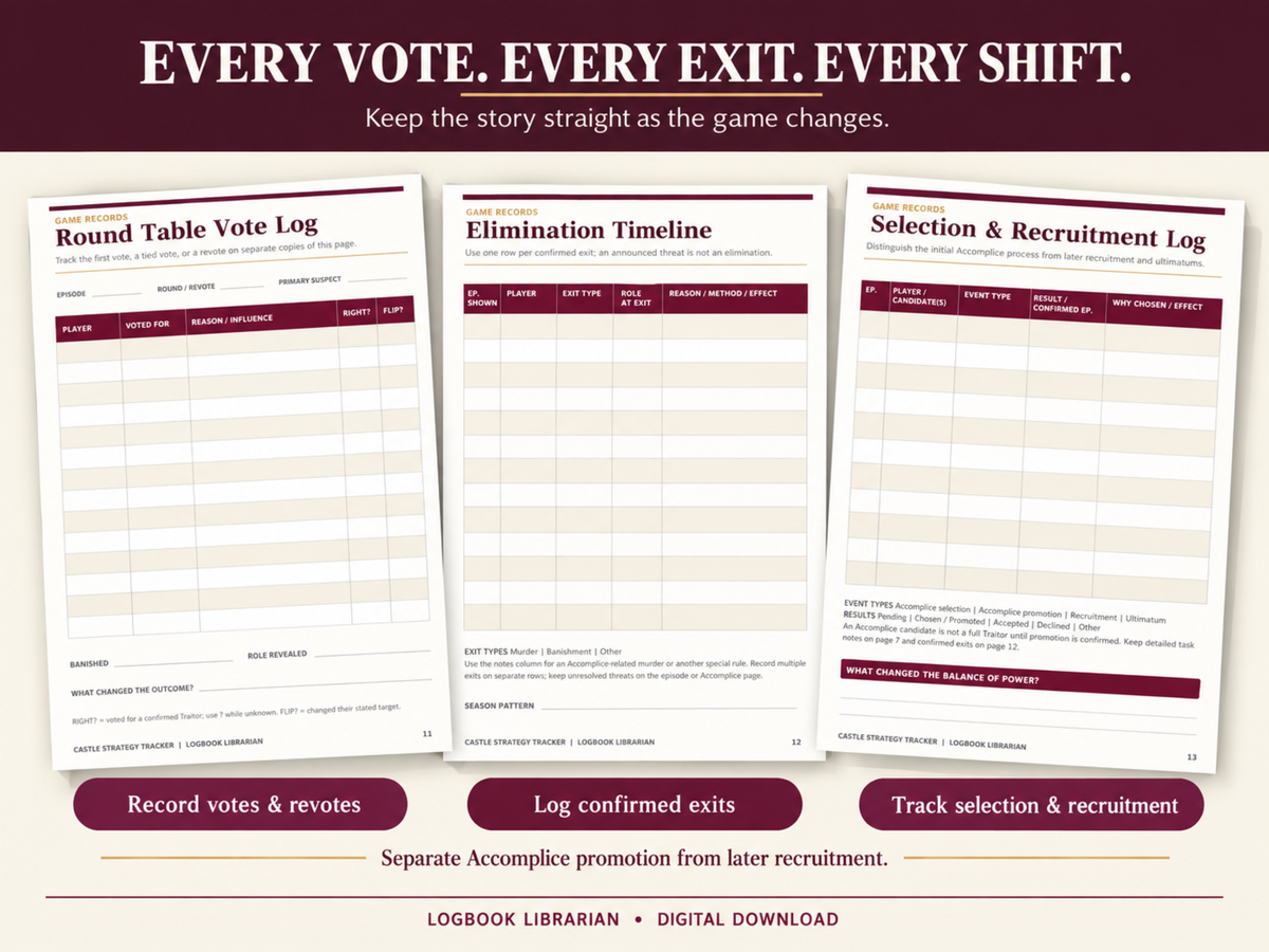 Three printable worksheets showing the Round Table Vote Log, Elimination Timeline, and Selection and Recruitment Log for tracking changes in the game.