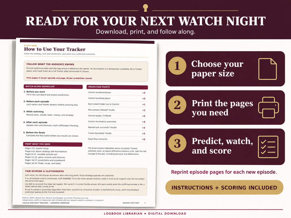 How to use the Castle Strategy Tracker: choose your paper size, print the pages you need, follow along and score predictions. Instructions and scoring included.