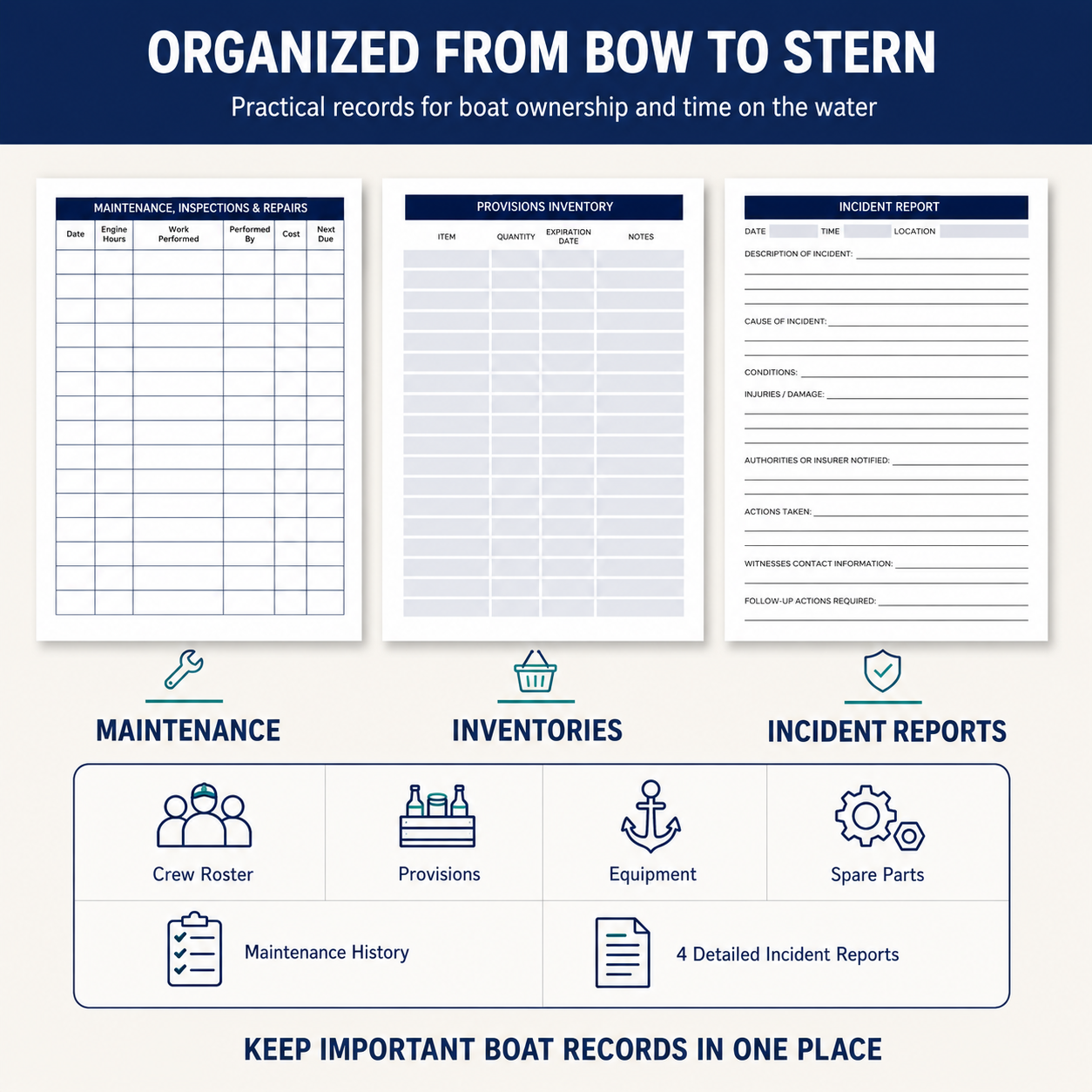 Boat logbook pages for maintenance and repair history, provisions inventory, equipment records, spare parts and detailed incident reports.