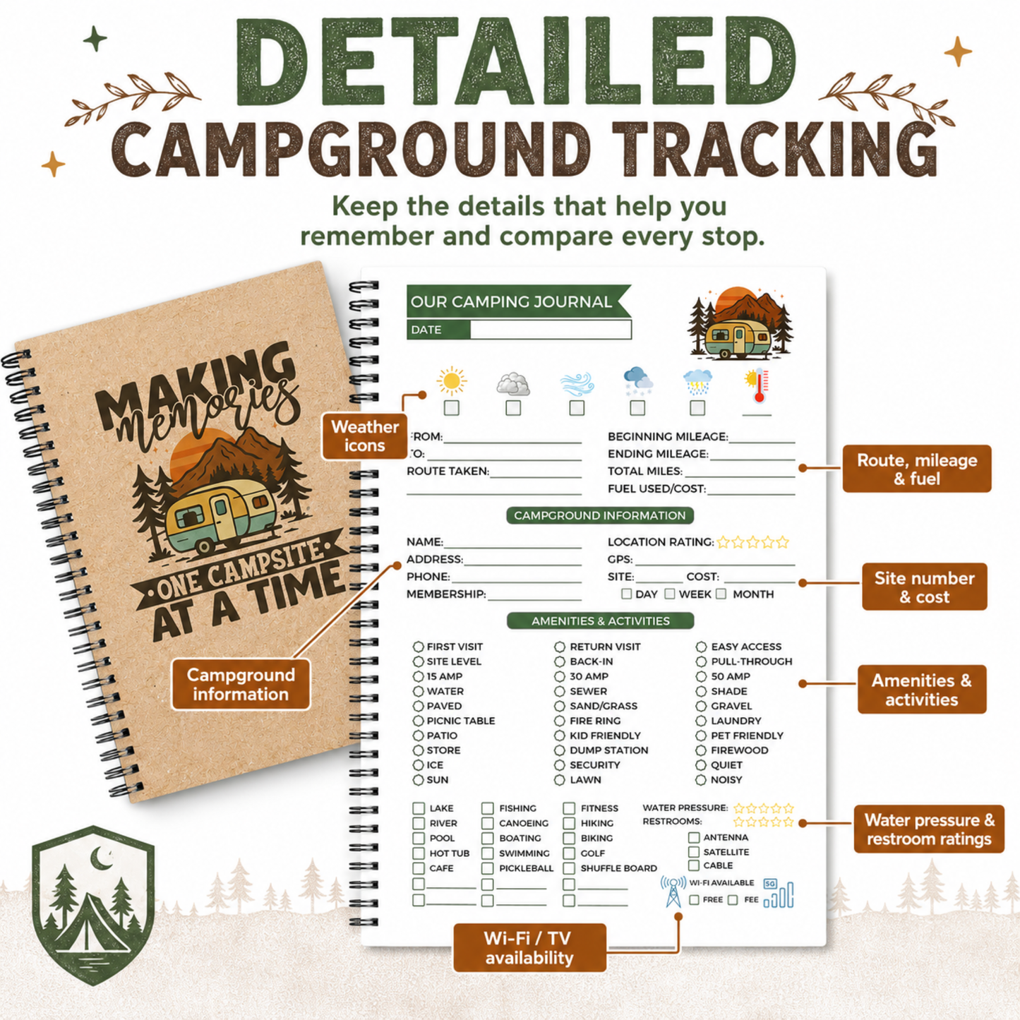 A detailed campground log page for recording route and mileage, fuel use, campsite information, amenities, activities, water pressure, restroom ratings, and Wi-Fi or TV availability.