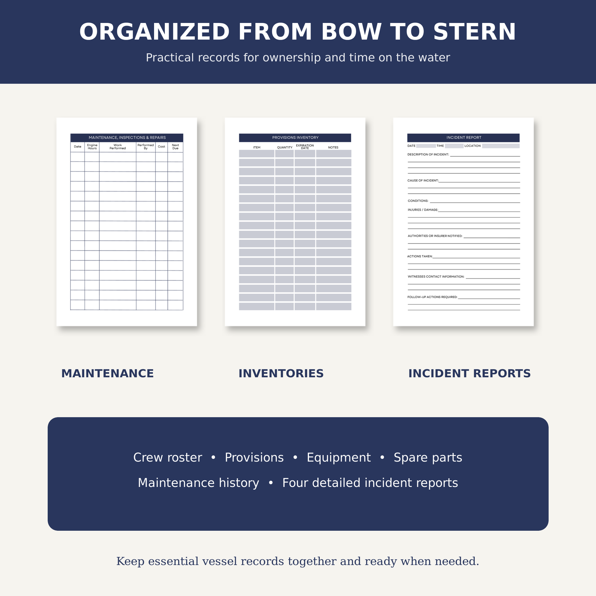 A product presentation of a set of three printed paper templates for a boat's records: a Maintenance Log, an Inventory Log, and an Incident Reports form. The templates are displayed on a light beige background with a dark navy blue header banner at the top reading 'ORGANIZED FROM BOW TO STERN' and a matching dark blue footer box listing features like crew roster, provisions, equipment, and spare parts.