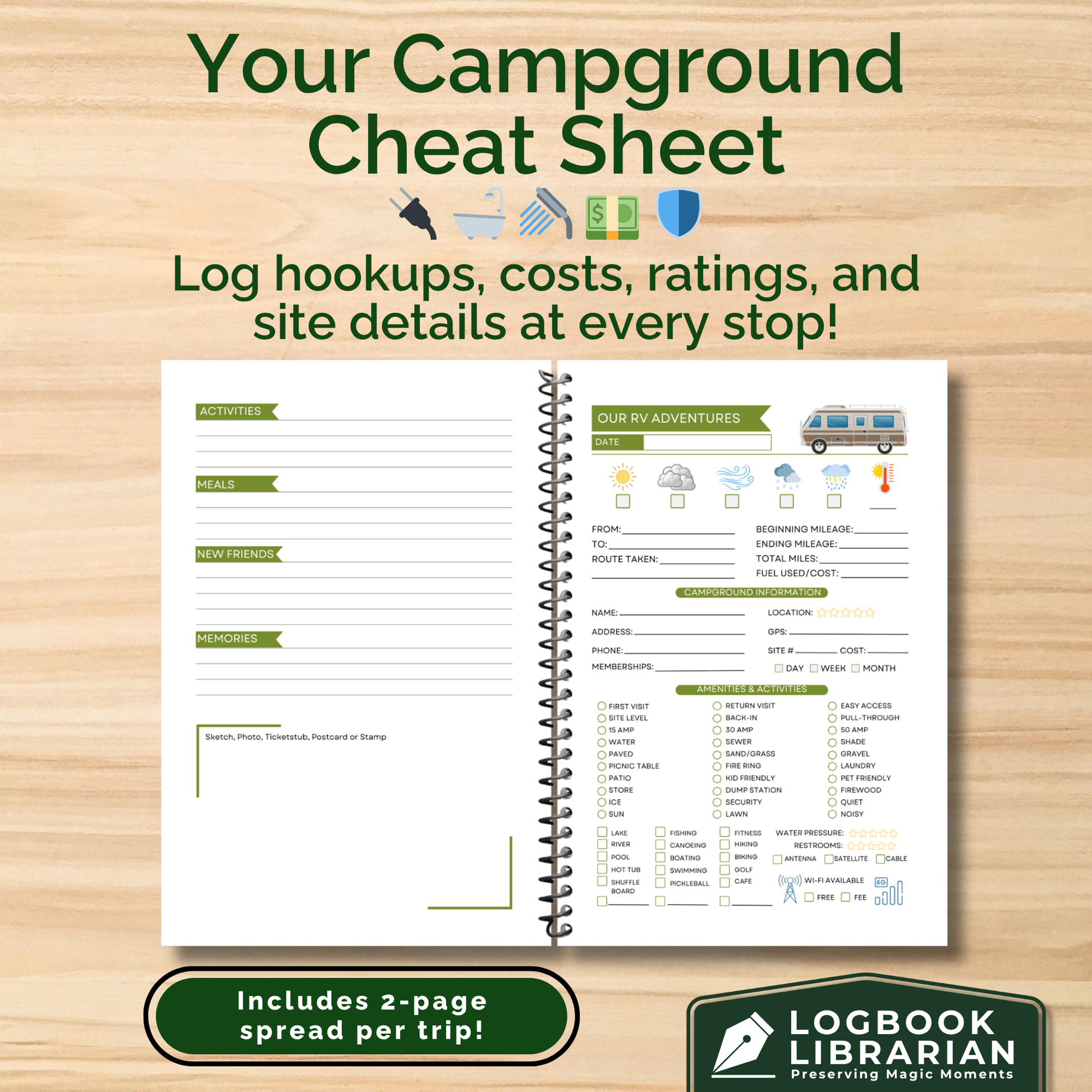 Open RV travel journal showing 2-page campground log spread with sections to record activities, meals, site details, hookups, mileage, and amenities, ideal camping planner notebook for RV owners.