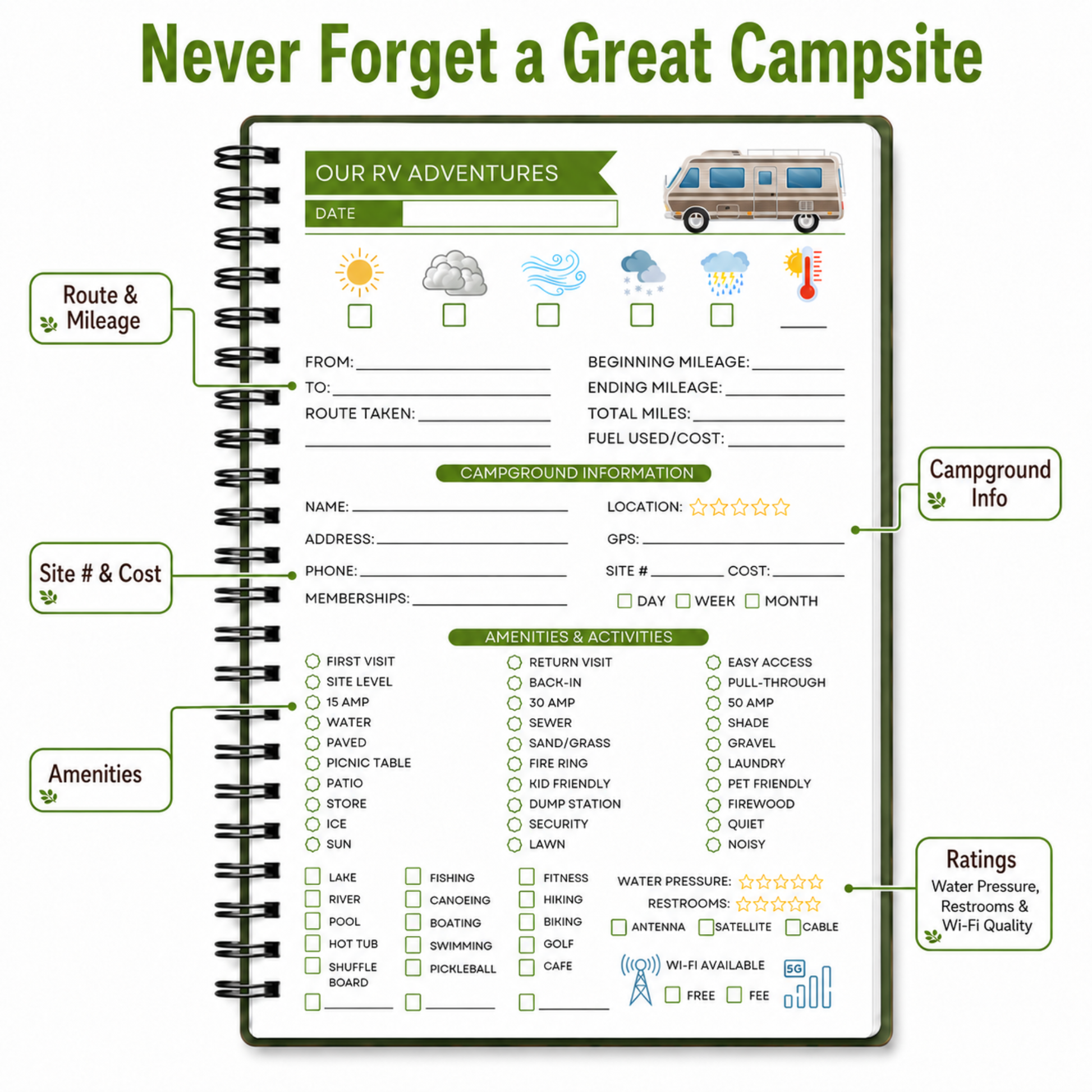 Campground log page for route, mileage, campsite cost, amenities, activities and campground ratings