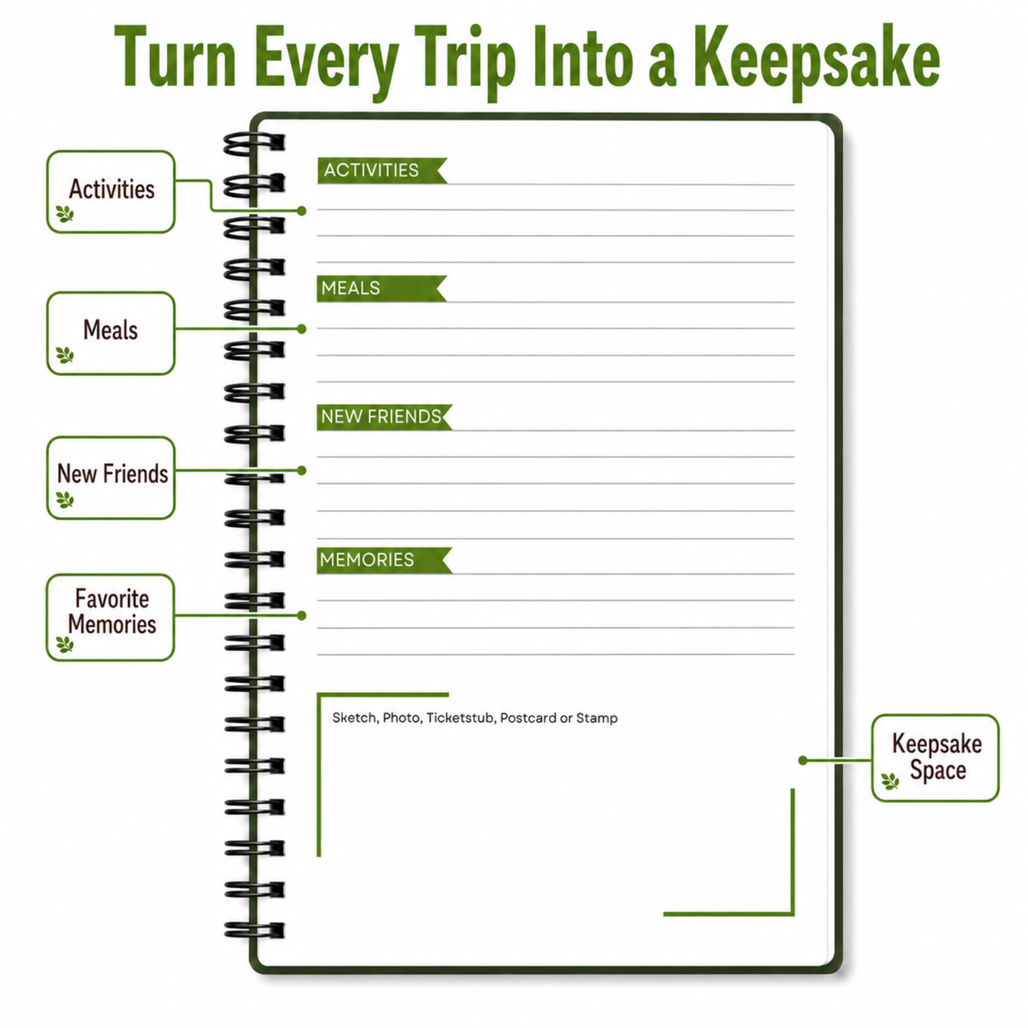 RV trip memory page for activities, meals, new friends, favorite memories, photos and keepsakes