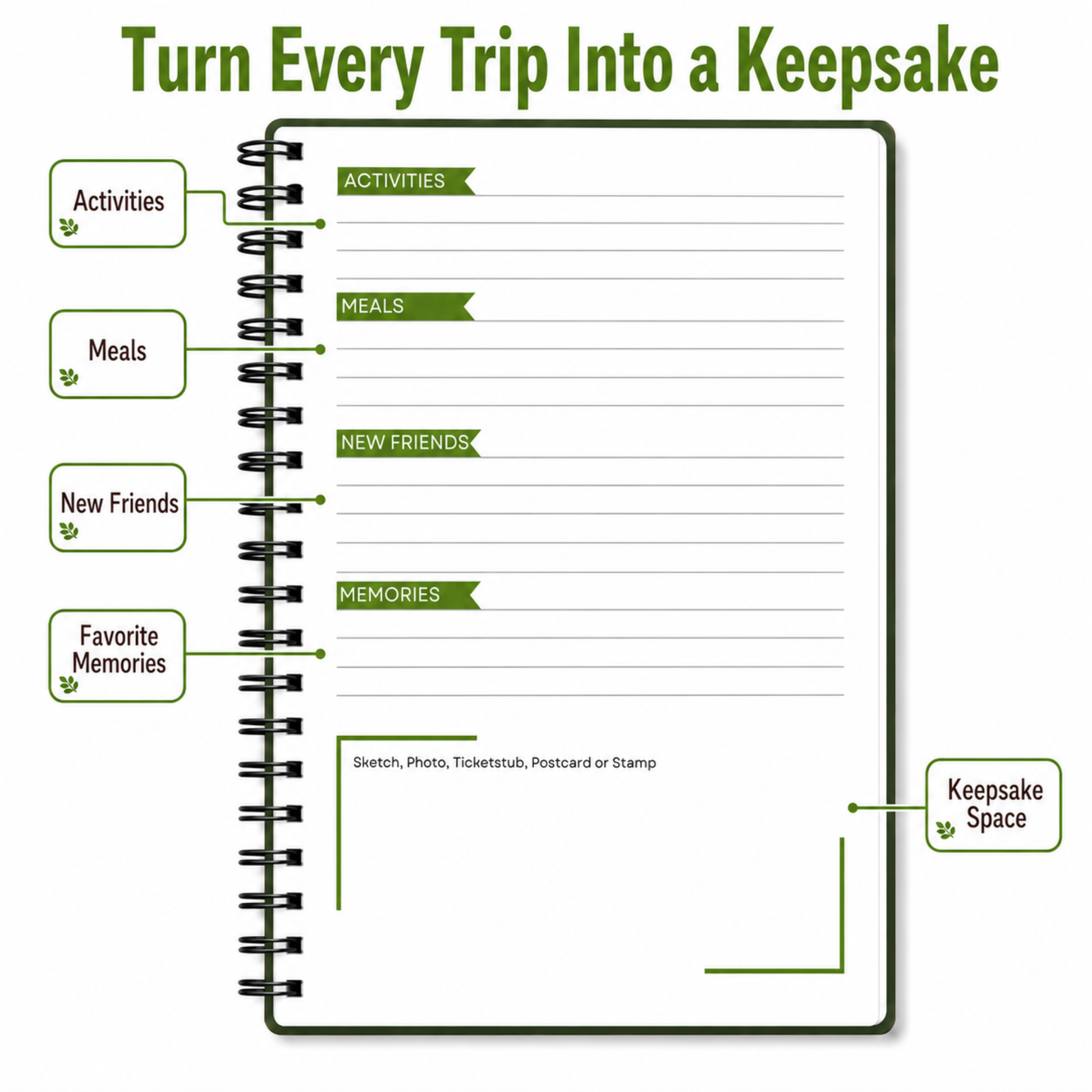 RV trip memory page for activities, meals, new friends, favorite memories, photos and keepsakes